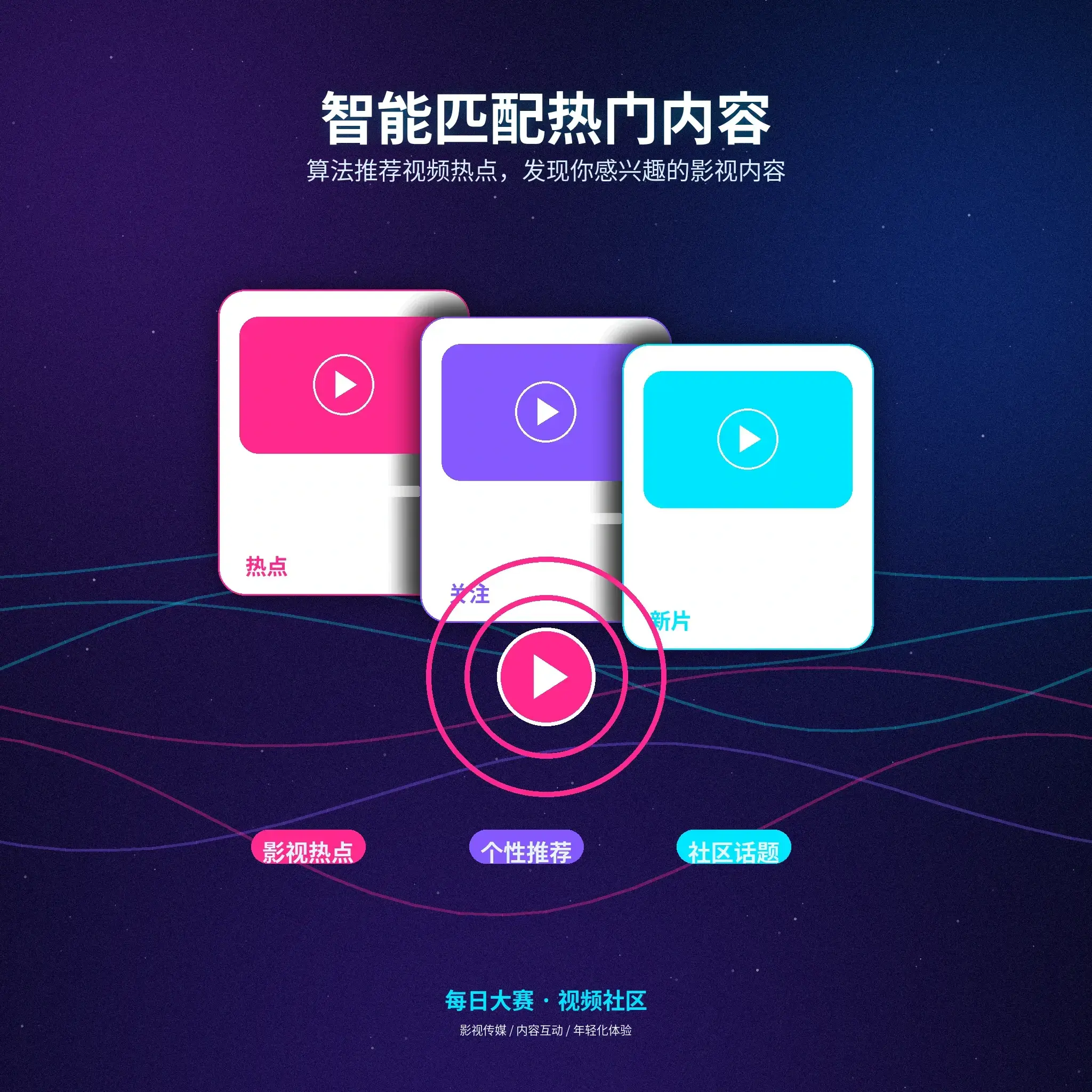 从你真正关心的主题开始探索